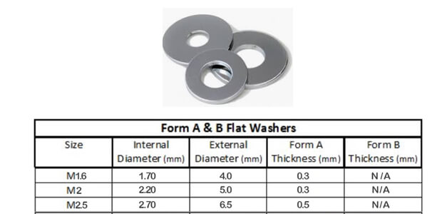Flat Washer Dimensions Chart