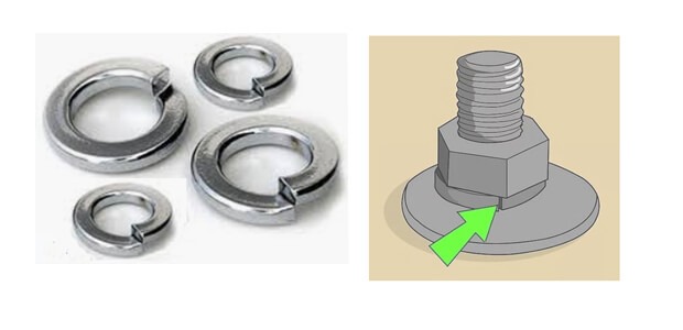 How Do Spring Washers Work and When to Use Them