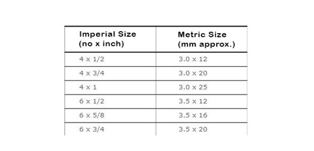 Imperial To Metric Screw Conversion Chart