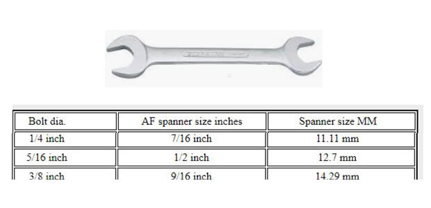 Imperial and Metric Spanner Sizes