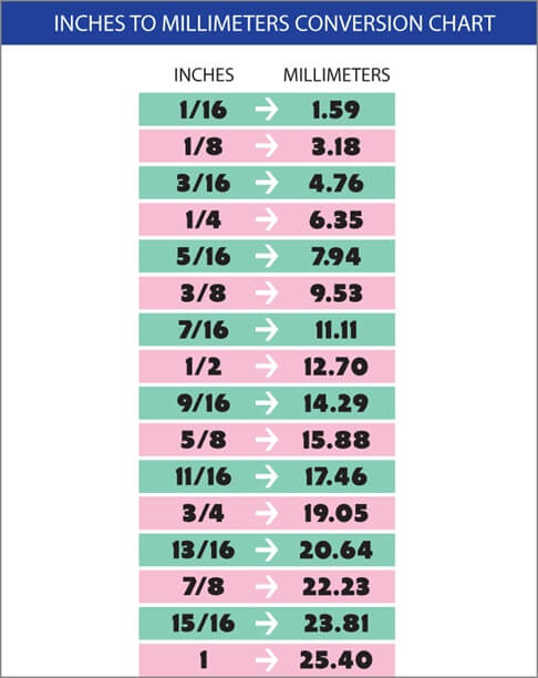 conversion-chart-imperial-to-metric-coffey-custom-builds-ubicaciondepersonas-cdmx-gob-mx